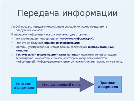 Значение и роль килобита в передаче информации