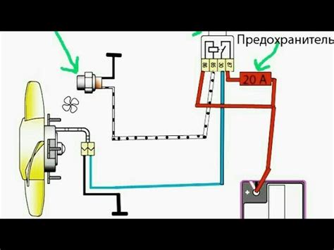 Значение и роль реле вентилятора в автомобиле