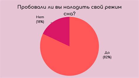 Значение и роль сна в жизни человека