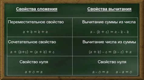 Значение и сущность математической операции сложения