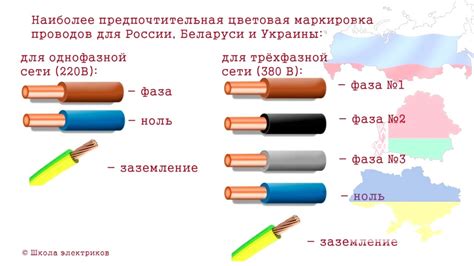 Значение и функциональное назначение розового провода