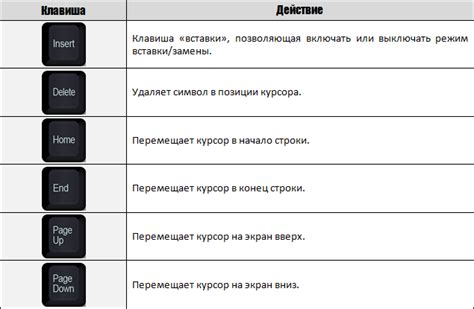 Значение и функциональность клавиши "home": основные возможности и способы применения