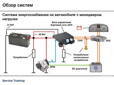 Значение и функция датчика режима без нагрузки в автомобиле Hyundai Elantra