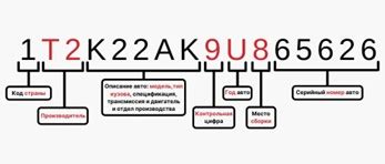 Значение и функция идентификационного кода автомобиля Уаз 31512