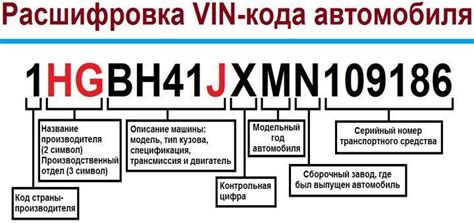 Значение и цель VIN-кода автомобиля