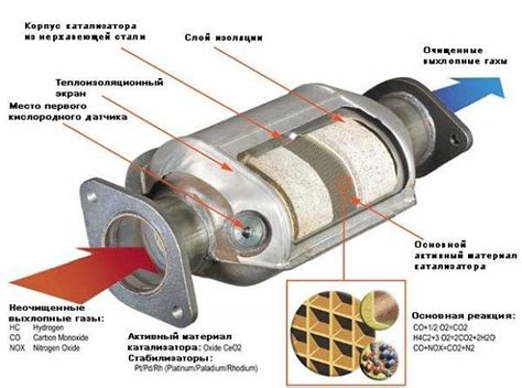 Значение катализатора в автомобиле