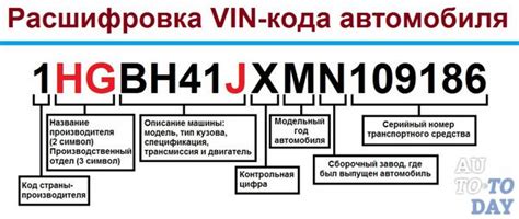 Значение кода двигателя в идентификации автомобиля