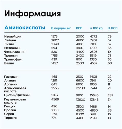 Значение комплексного приема BCAA и протеина для спортивных результатов