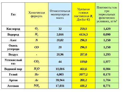 Значение контроля за содержанием веществ в элементном составе аккумулятора