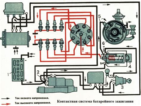 Значение корректного подключения механизма зажигания автомобиля ЗИЛ