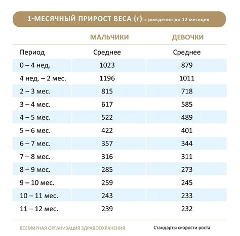 Значение массы тела при рождении для организма ребенка в будущем