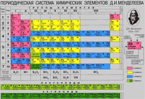 Значение массы химического элемента в таблице Менделеева: поиск ключевой информации