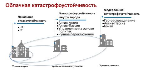 Значение минимальной задержки и обеспечение высокой скорости работы веб-сервисов