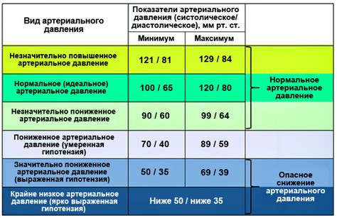 Значение низкого пульса и возможные причины его снижения