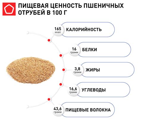 Значение овсяных и пшеничных отрубей в рационе