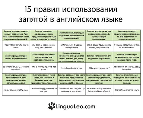 Значение окружающей запятой в английском: удивительные свойства