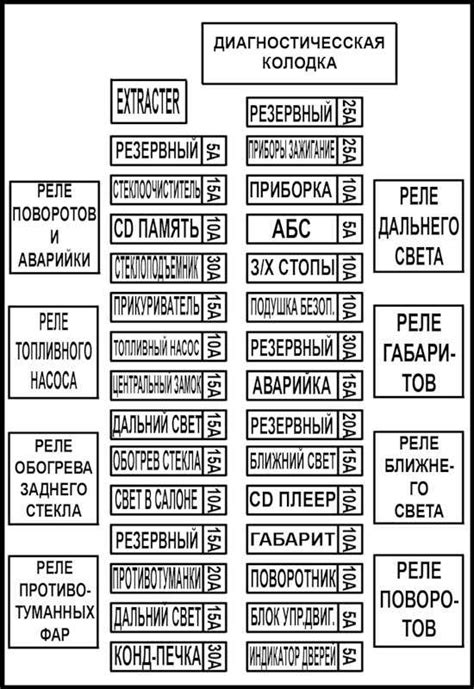 Значение определения местонахождения идентификационного кода Лифан Бриз