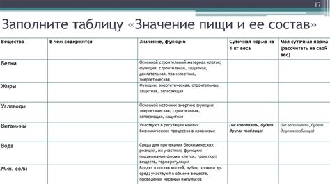 Значение основного компонента пищи в сочной и сладкой плодовой культуре для здоровья организма