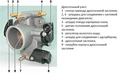 Значение осознания расположения измерительного прибора дроссельного узла