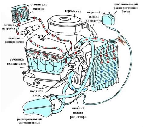 Значение охлаждающей жидкости для эффективной работы двигателя