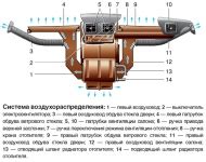 Значение очистки воздуха в кабине автомобиля ГАЗель