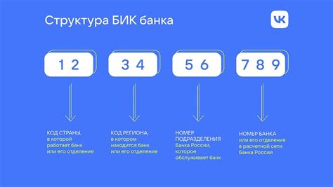 Значение подтверждения получателя при банковском переводе