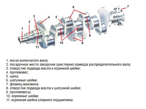 Значение показателя вращения коленчатого вала для эффективной работы автомобиля