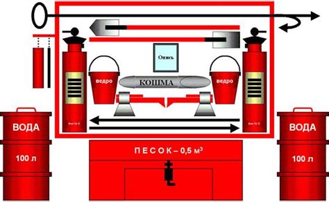 Значение постоянного размещения оперативных сил для пожаротушения