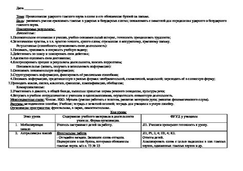 Значение правильного обозначения ударного гласного в слове