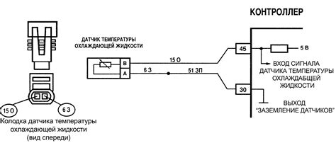 Значение правильной установки датчика температуры на клапане