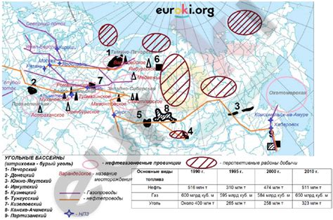 Значение расположения Кузбасса в региональном контексте