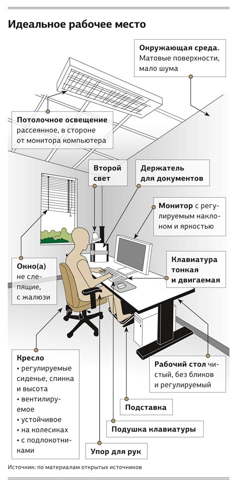 Значение расположения рабочего места для трудовой деятельности
