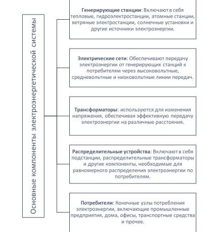 Значение регулирования напряжения в энергетических системах