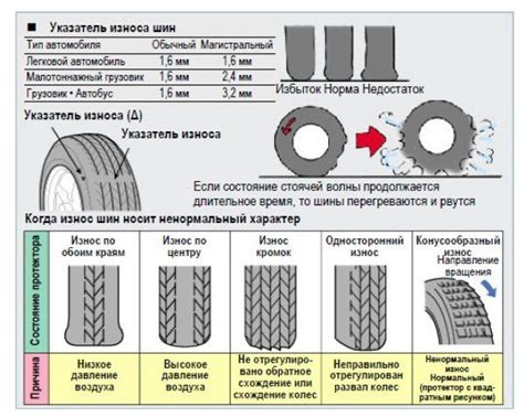 Значение регулярного обслуживания для предупреждения износа шин