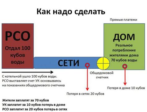 Значение соглашения с РСО для обеспечения социальной защиты жильцов