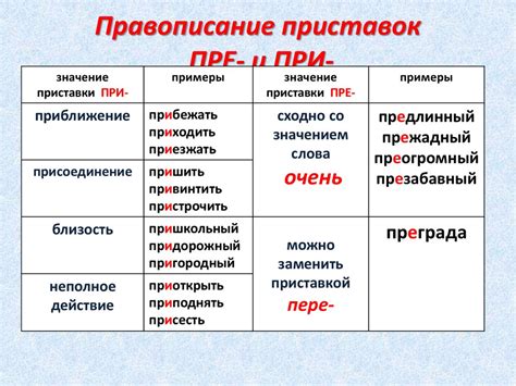 Значение соответствия звука при правописании и чтении