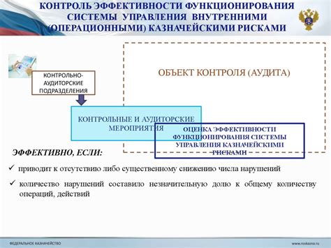 Значение структурированной бухгалтерской деятельности и внутреннего контроля