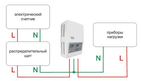 Значение установки стабилизатора напряжения в жилище