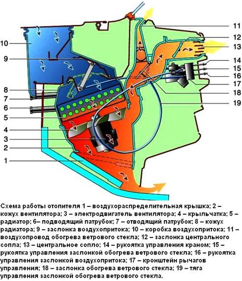 Значение фильтрация воздуха для оптимальной работы системы вентиляции автомобиля
