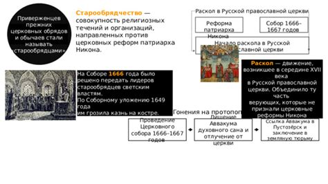 Значение церкви и религиозных организаций в сложных периодах жизни
