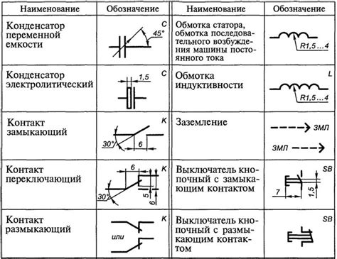 Значение цифровых и буквенных обозначений в составе материала детали