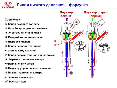 Значение элемента фильтрации для оптимальной работы двигателя