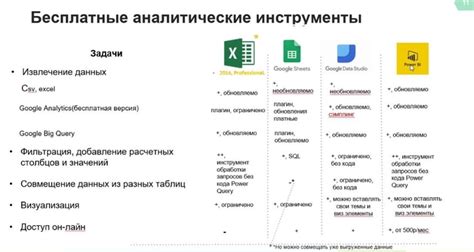 Значение эффективной структурированности данных для достижения успеха