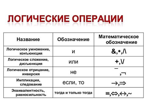 Значение 0 в математике и его уникальные особенности