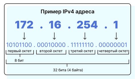 Значение IP-адреса и его роль в мобильном устройстве