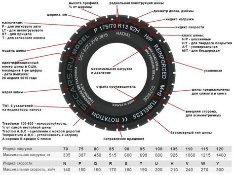 Значения букв и цифр в кодировке: разгадывая символы на шинах Pirelli