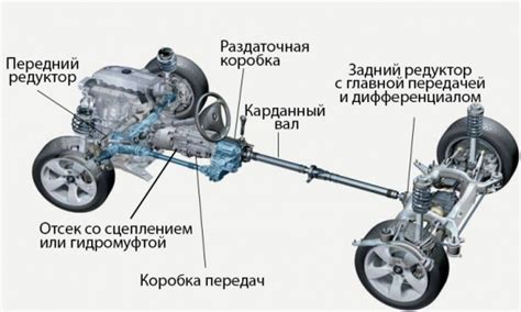 Значимость аппарата обратной передачи в автомобильной трансмиссии