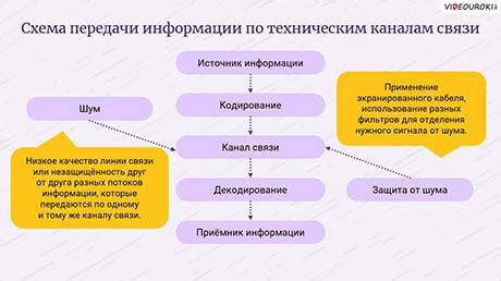 Значимость бесперебойной и точной передачи информации