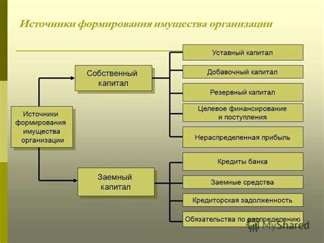 Значимость бухгалтерского учета в процессе финансового планирования предприятия