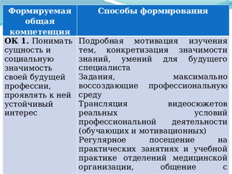 Значимость выбора подходящей учебной организации для будущего специалиста по работе с речью